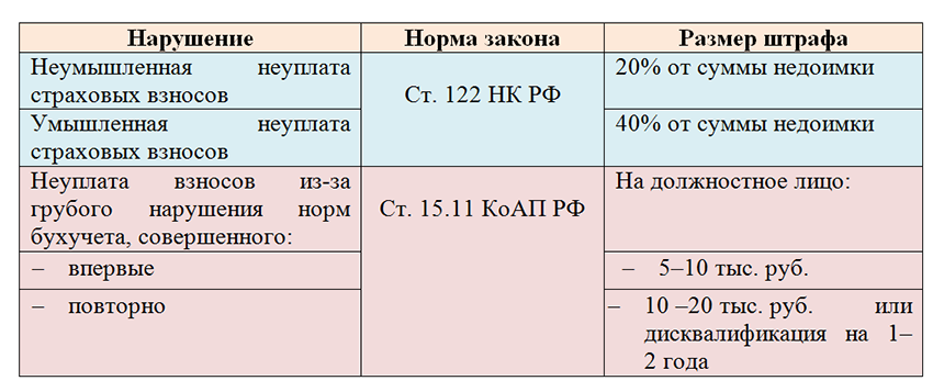 Провал налоговых каникул для репетиторов: новости и обзор
