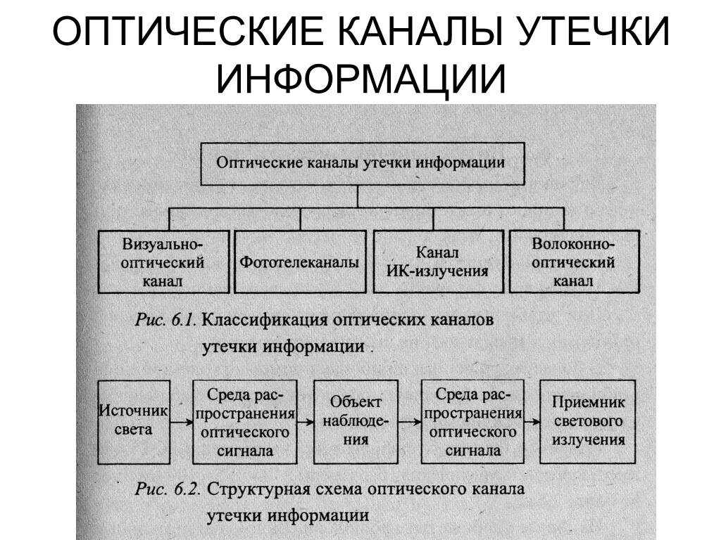Не раскрывайте свои секреты! | itsec.ru