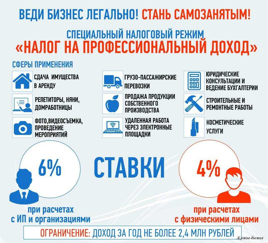 Самозанятость с видом на жительство: как оформиться фрилансеру – мигранту рус