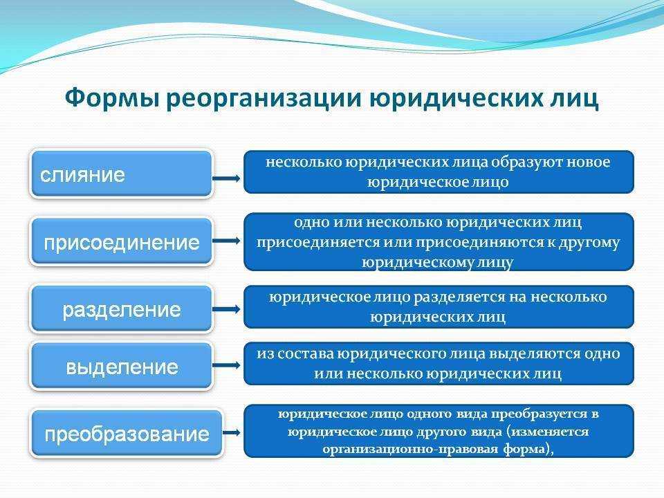 Реорганизация ооо в некоммерческую организацию - юридическая компания столица