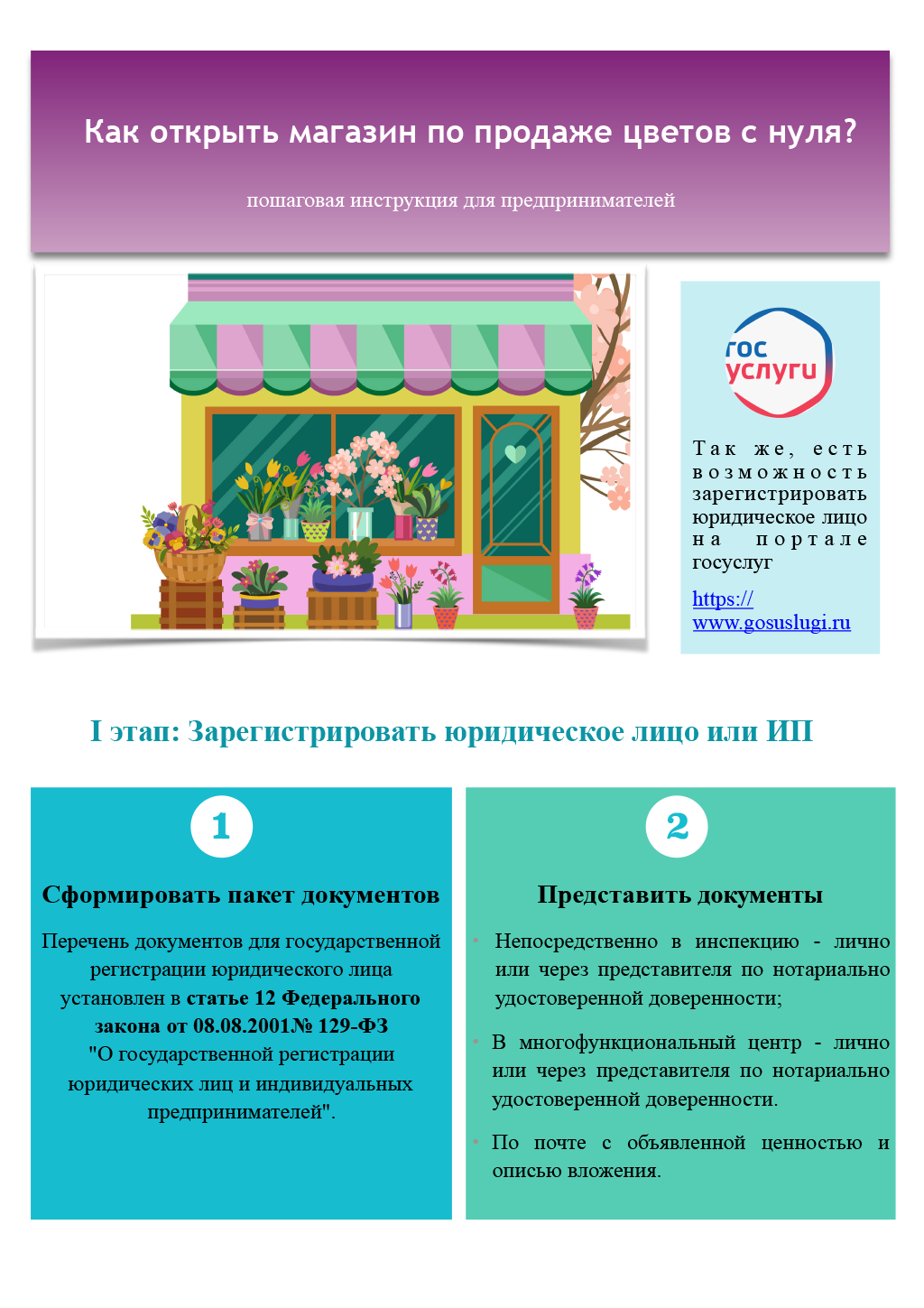 Как открыть интернет-магазин: порядок действий и инструменты