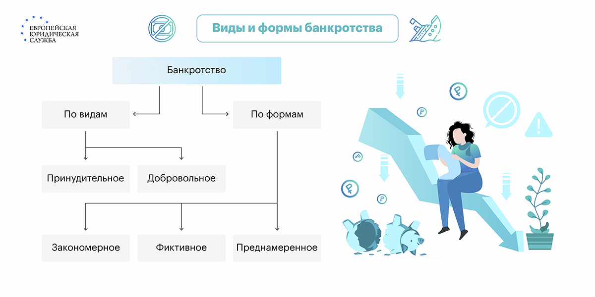Спишутся ли долги кредиторов, которые не включились в реестр требований?