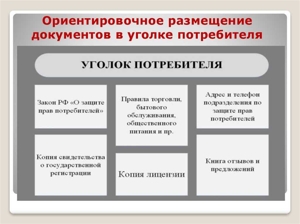 Сейчас требования ЗоПП, в том числе о вывеске и так называемом уголке потребителя, на самозанятых не распространяются Но скоро все изменится
