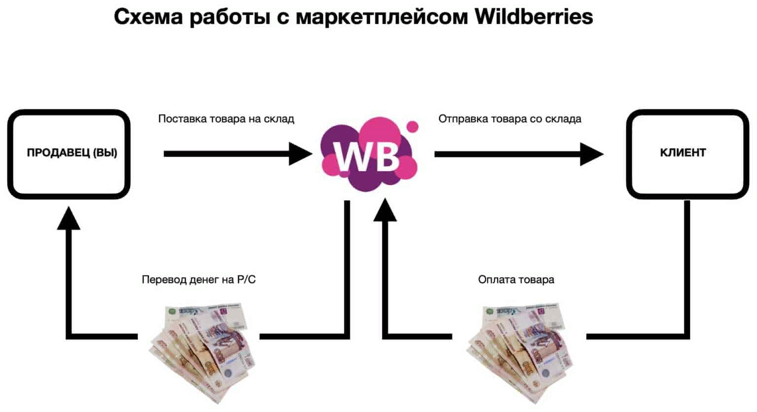 Как использовать chatgpt в seo-стратегии | статьи seonews