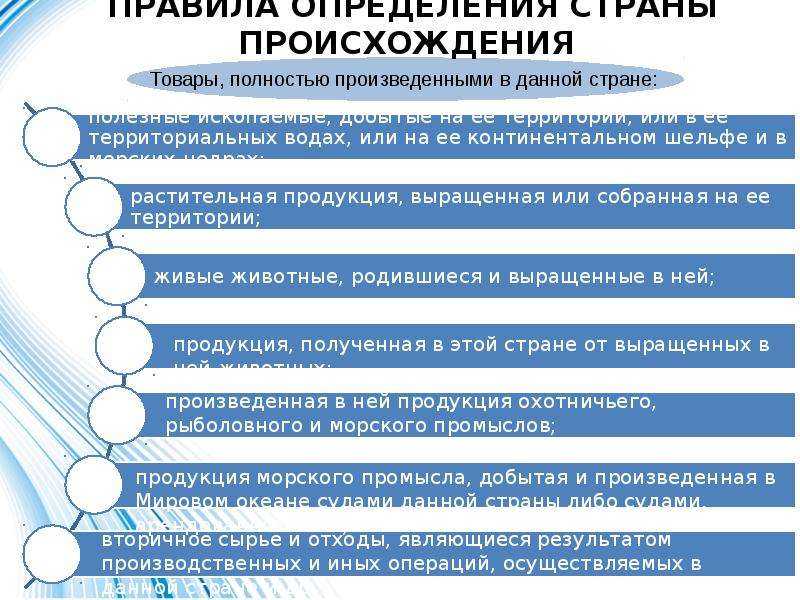 Что такое декларирование