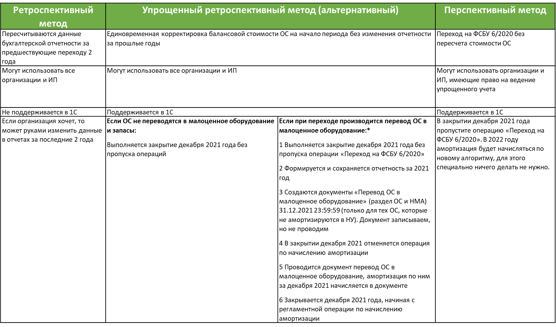 Учет договоров аренды (фсбу 25) в erp 2.5 на примере