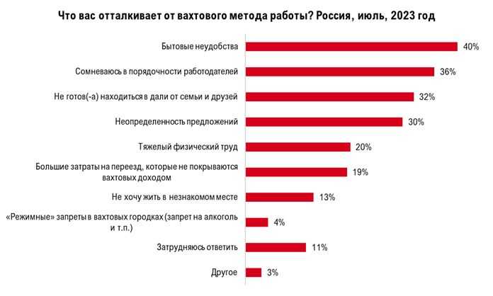 Работа на декретной ставке: особенности, плюсы и минусы