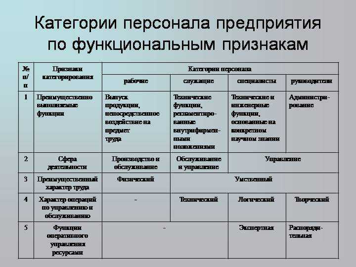 Кто входит в инженерно технический персонал. итр: кто относится к инженерно-техническим работникам