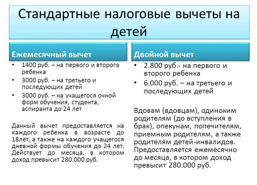 Как получить двойной вычет на ребенка одному родителю
