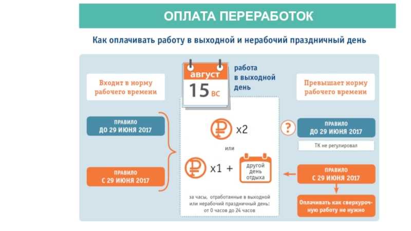 Оплачиваем сверхурочную работу правильно