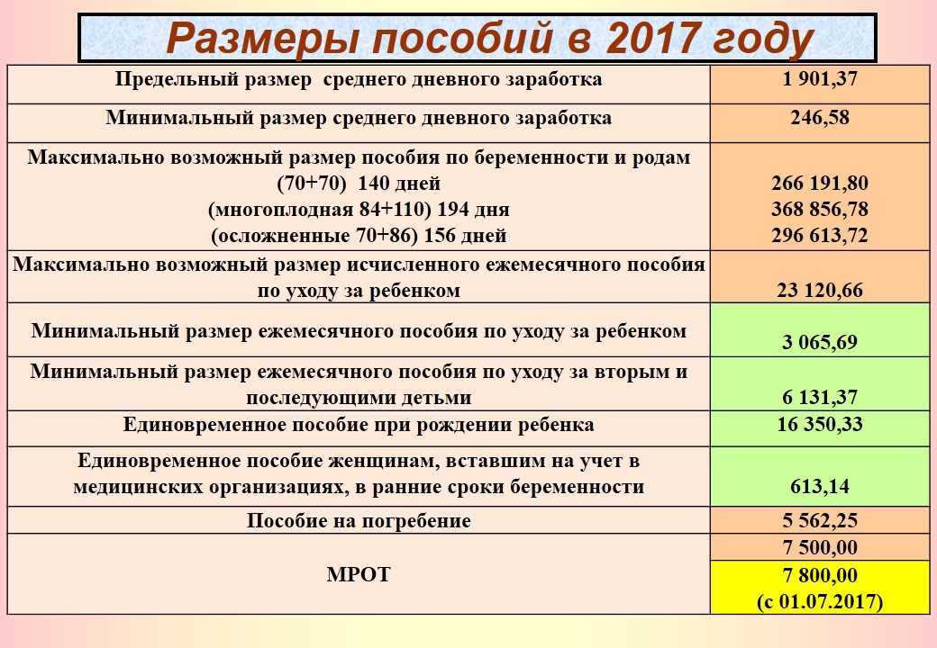Кто оплачивает декретный отпуск – государство или работодатель?