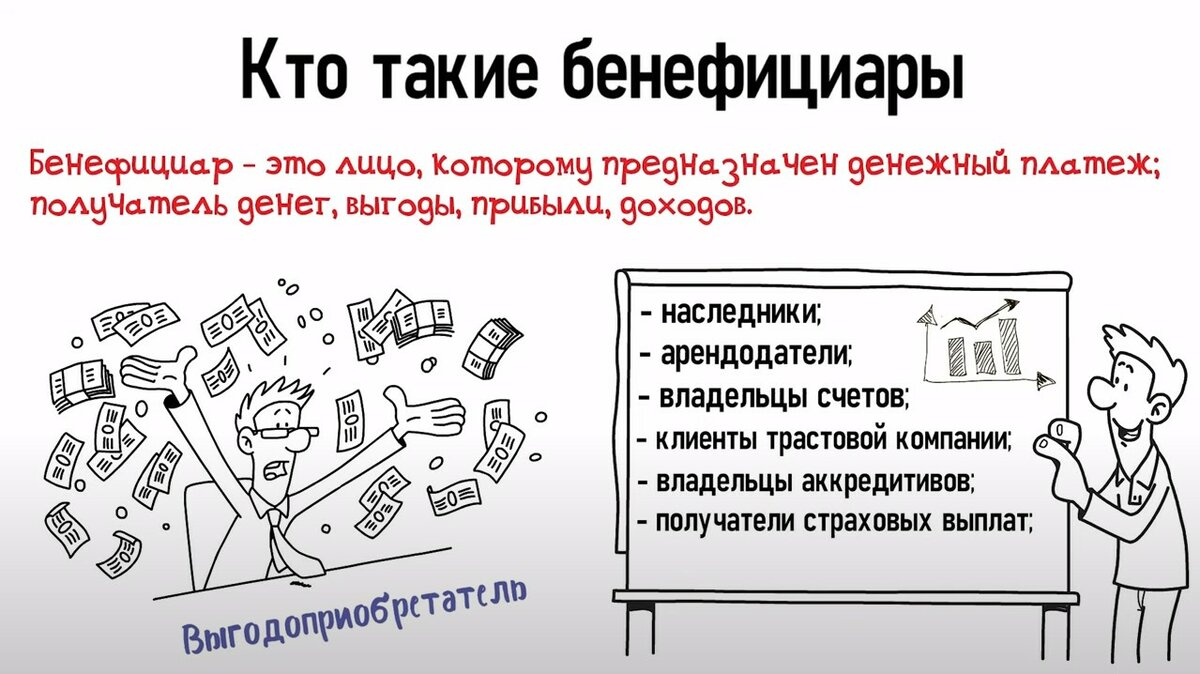 Государство обязывает юридических лиц собирать информацию о своих бенефициарах Расскажем, зачем они налоговикам, нужно ли их прятать, и что за будет за сокрытие или подачу ложной информации