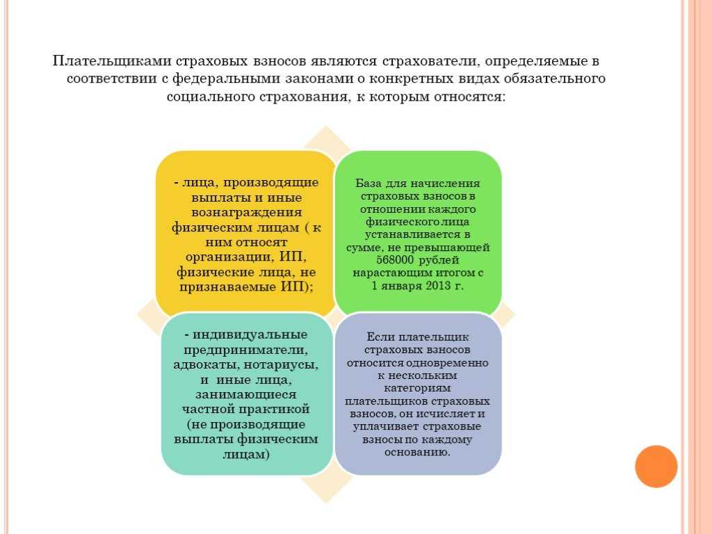 Что такое страховые взносы на обязательное медицинское страхование и как их правильно рассчитать в 2024 году