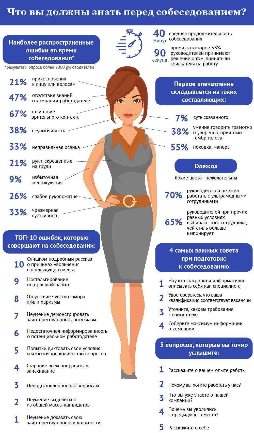 С чего начать руководителю на новом месте: 7 ключевых действий