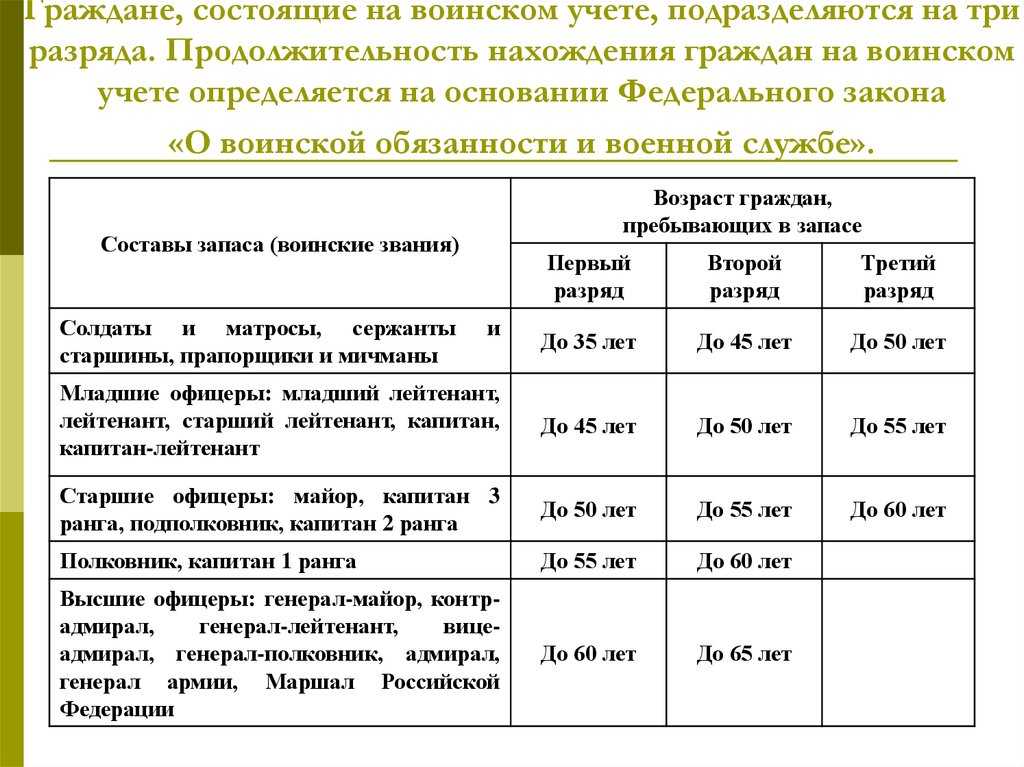 Должны ли индивидуальные предприниматели вести воинский учет в 2023 году | бух.1с - сайт для современного бухгалтера