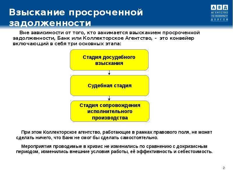 Что такое дебиторская задолженность: виды, учет, взыскание