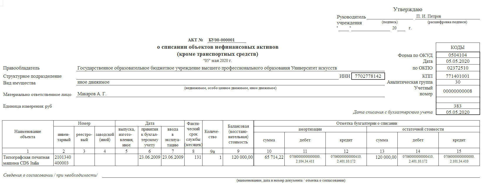 Выбытие основных средств – ваш петербургский программист 1с