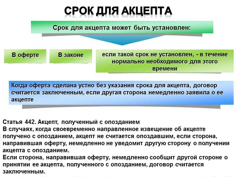 Акцепт — что это такое? виды, для чего он нужен, советы, документы