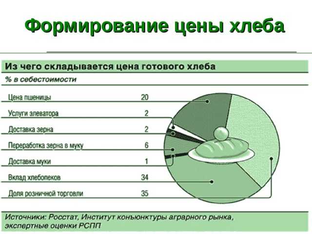 Основные виды затрат