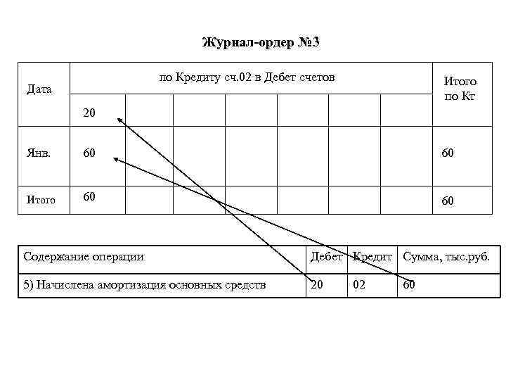 Образец. ведомость № 2, 2021, 2021 - бухгалтерская отчётность, бухгалтерский учёт - образцы и бланки договоров