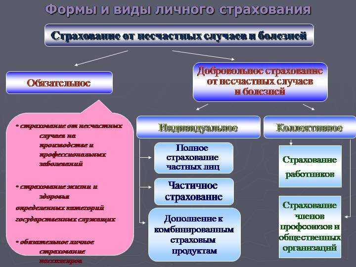 Производственная травма - выплаты и компенсации в 2024 году