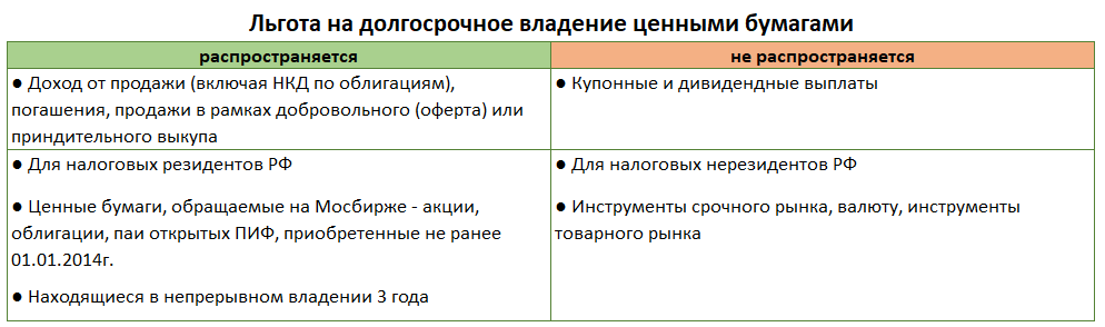 Сегодня поговорим о не самом распространенном среди начинающих инвесторах знании ЛДВ льгота долгосрочного владения