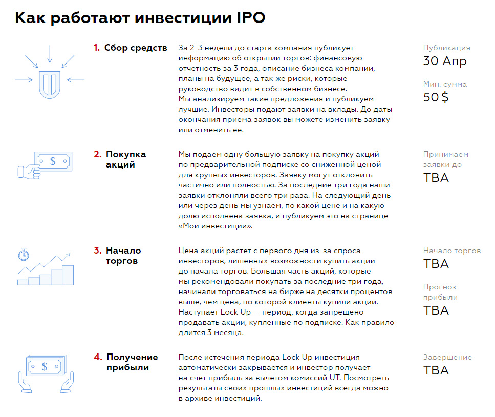 Виды, формы и цели инвестирования