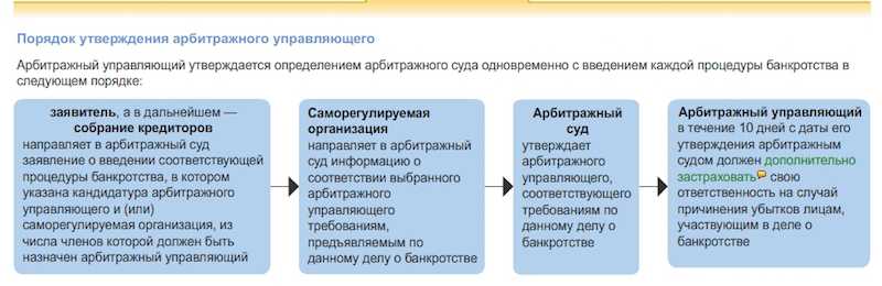 Арбитражный управляющий: деятельность, полномочия, виды, назначение - юридическая компания «можно»