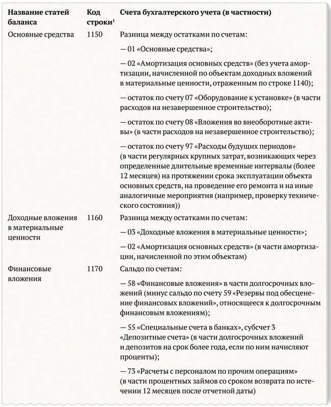 Бухгалтерские счета
