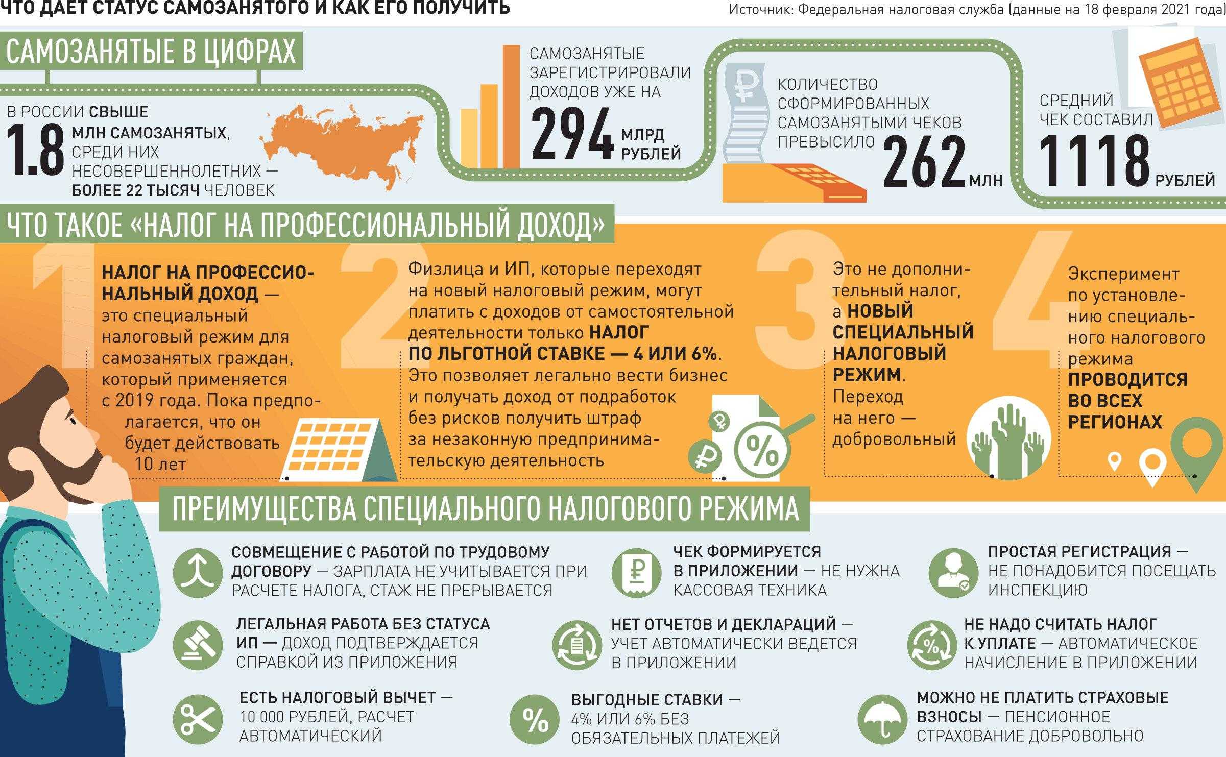 Для чего нужны чеки самозанятому и как их сформировать
