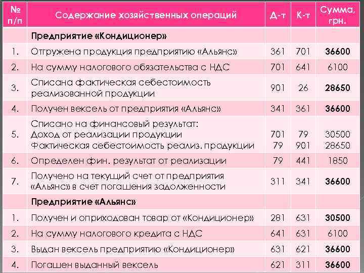 Секреты эффективной работы с дебиторской задолженностью