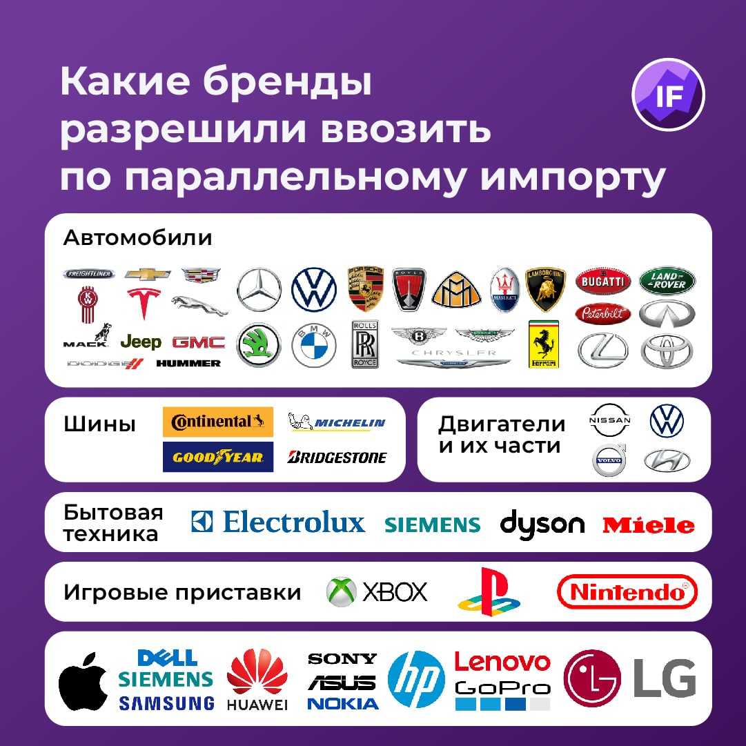 С мая 2024 иностранные товары можно ввозить и продавать без согласия правообладателя Расскажем, как предприниматель может выгодно использовать эту возможность, какими брендами торговать, и что произойдет с ценообразованием