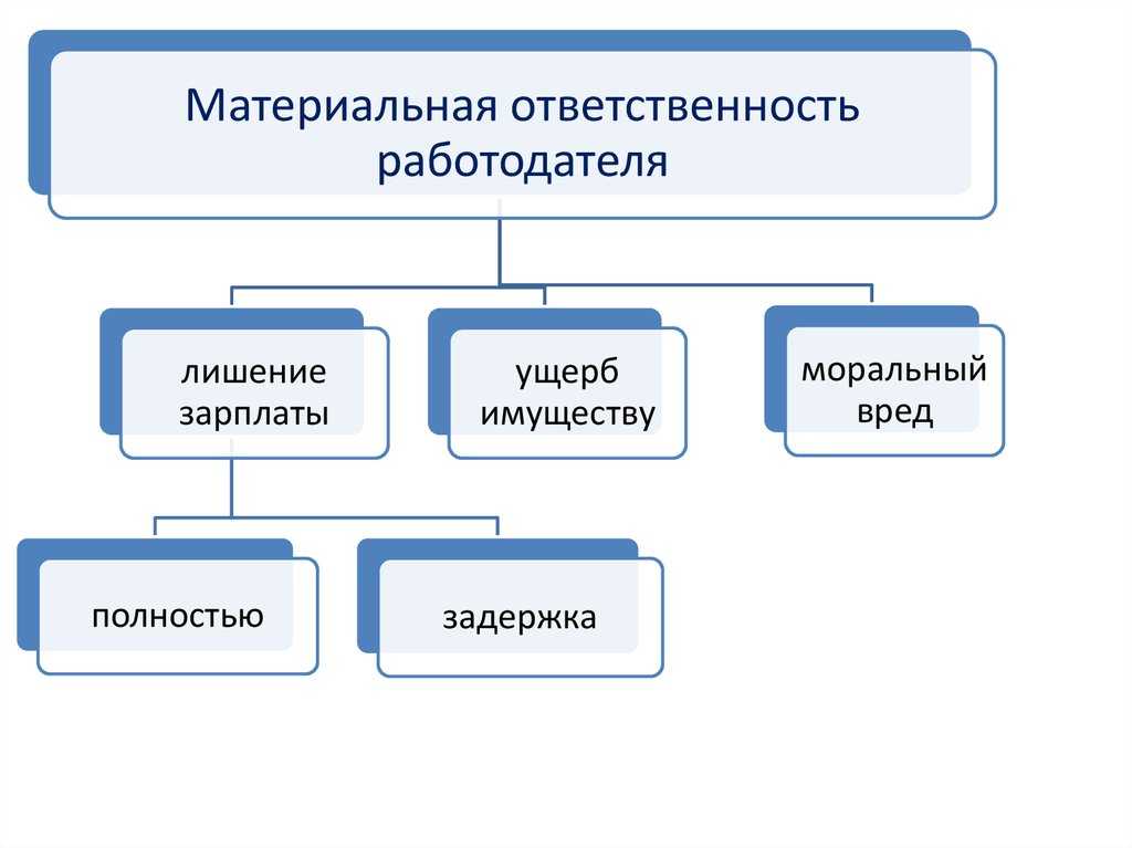 Недостача — помощь юриста в решении споров