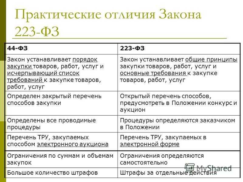 Что такое госзакупки и как они работают, пошаговая инструкция для начинающих