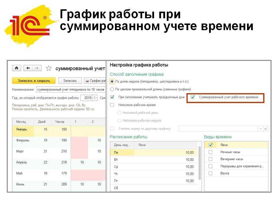 Сменный график учёт переработок и их оплата