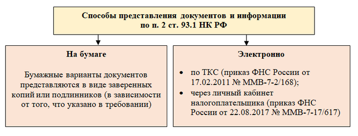 Как снизить налоги для бизнеса и не попасть под уголовное преследование