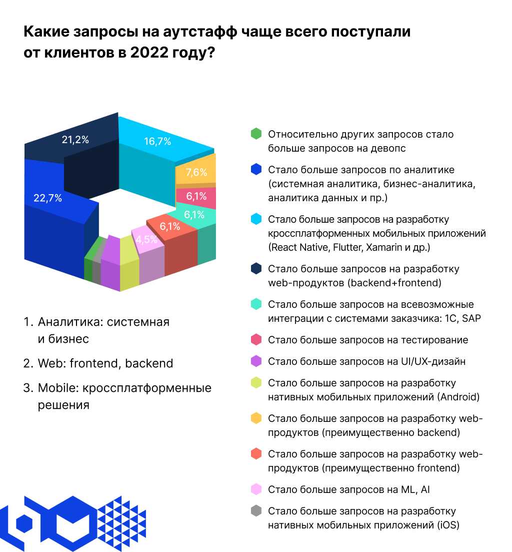 Операционная прибыль: что это такое, формула расчета и строка в балансе | bankstoday