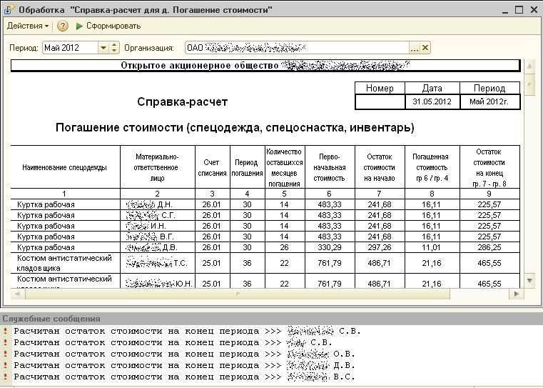Бухгалтерский учет списания спецодежды