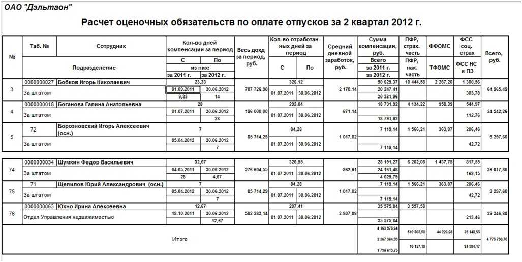 Как сформировать резервы на выплату отпускных