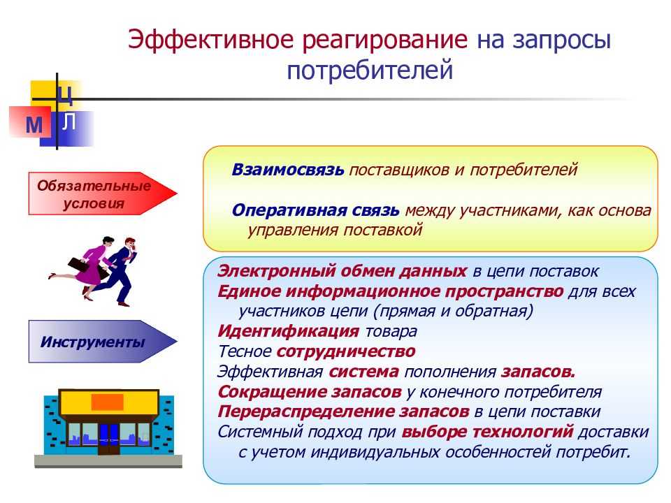 Продажи через вк в 2023 году