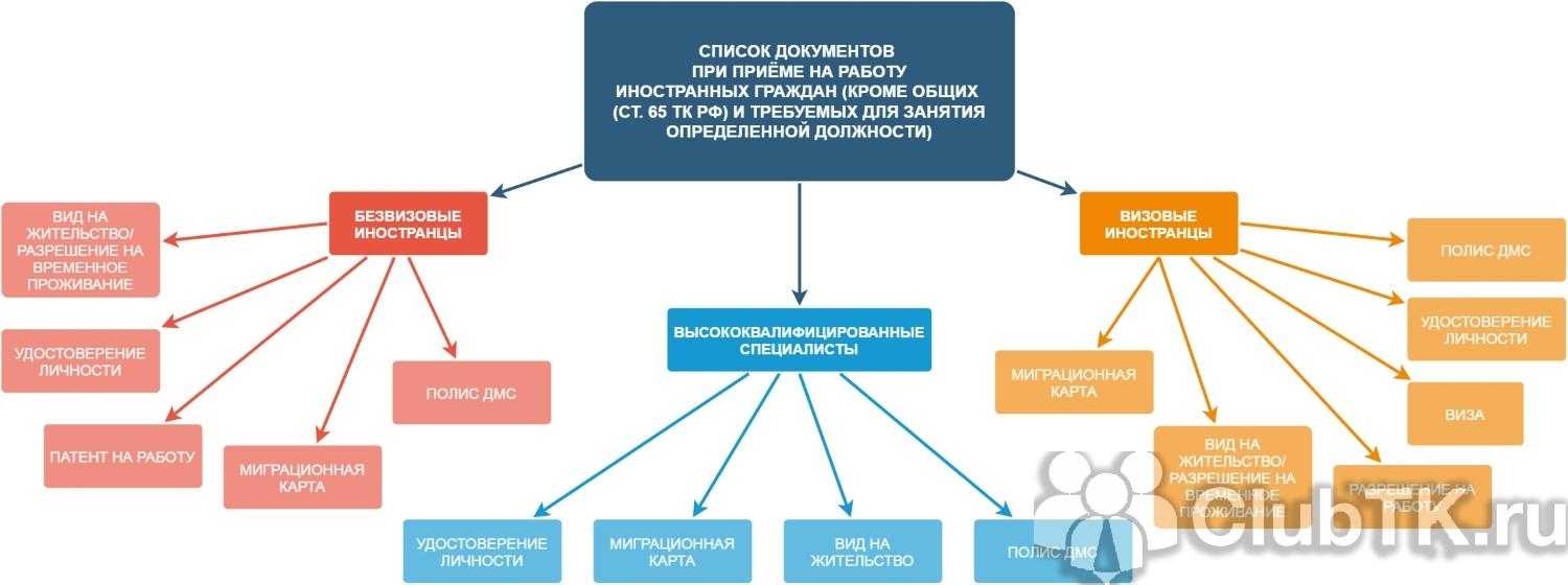 Исчисление ндфл с доходов работника-иностранца на патенте