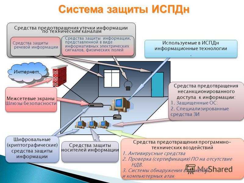 Коммерческая тайна в холдинге: проблемы и их преодоление | itsec.ru