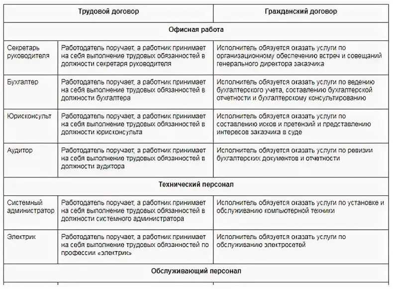 Как стать самозанятым / skillbox media
