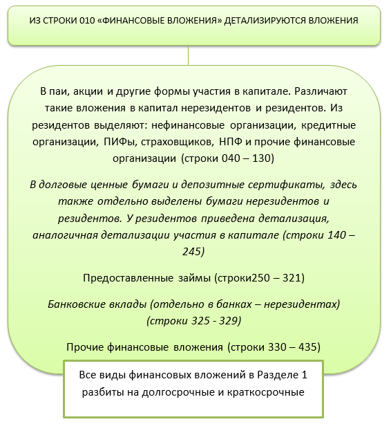 Строка 450 формы п 6