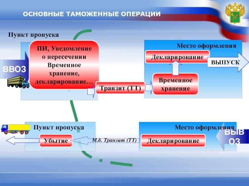 Таможенное декларирование товаров - таможенное оформлением юнитрейд