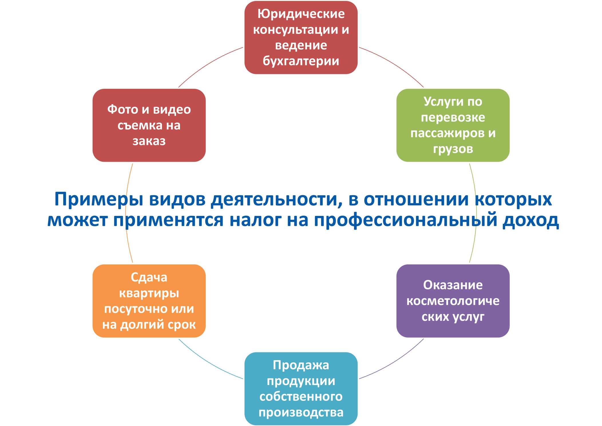 Оплата самозанятому лицу от юридического лица