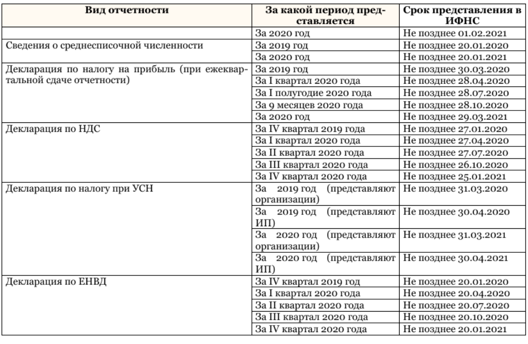➢ составление бухгалтерского баланса: образец заполнения