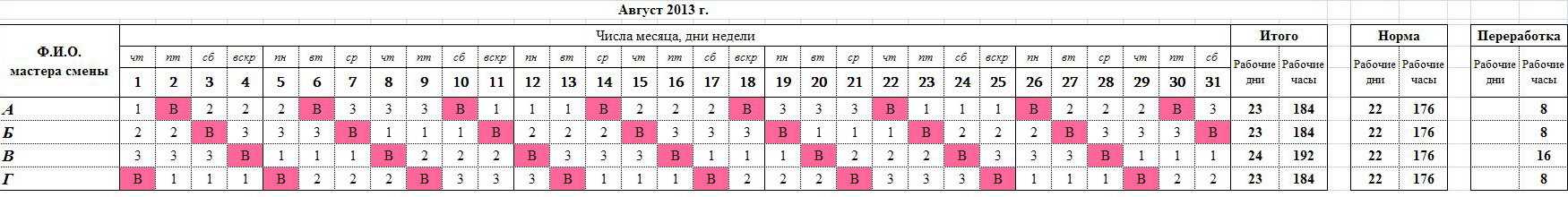 График сменности и приказ его утверждения