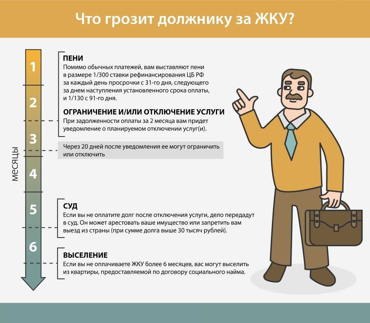 Верховный суд показал способ «сбросить» чужой долг 06.06.2022 | банки.ру