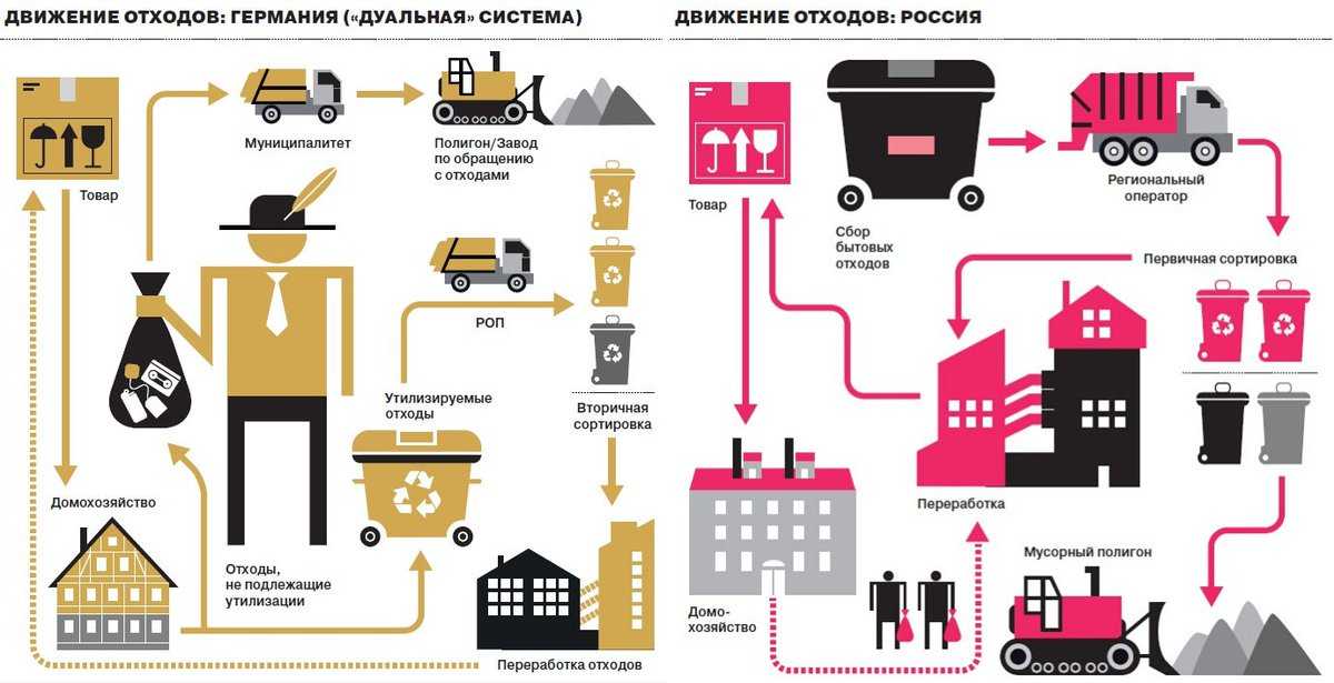 Стопроцентная ответственность:  утилизация товаров и упаковки производителями - эколог в курсе
